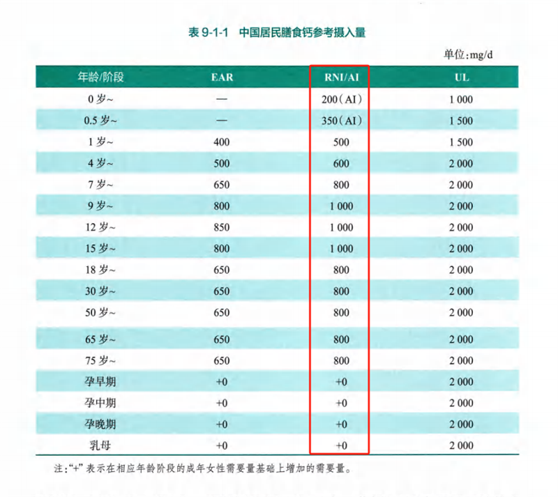 吃足三餐钙却只补一半？这些“钙”念该补补了！ image2